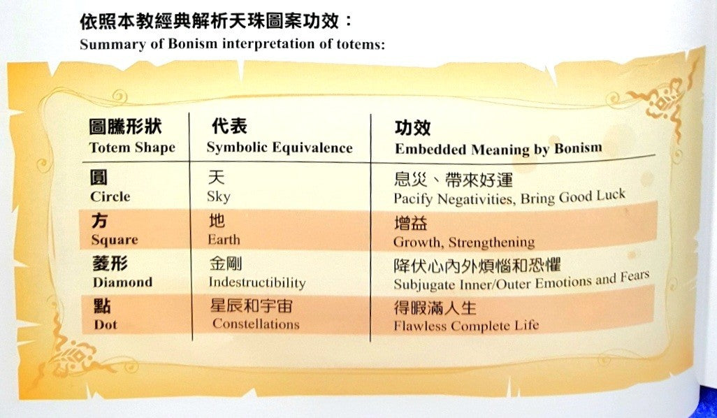 Lot 8 Tibetan dzi bead old amulet Agate Vintage Tibet pendant Necklace